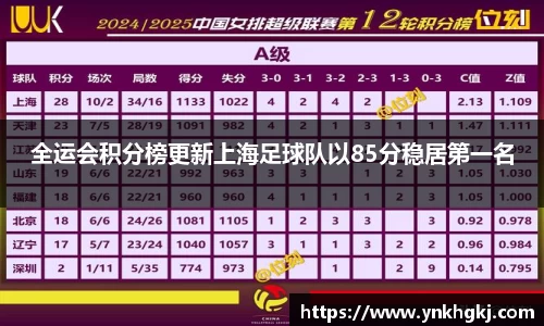 全运会积分榜更新上海足球队以85分稳居第一名